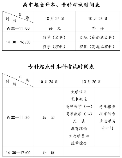 2020年阜阳成人高考考试时间：10.24-10.25